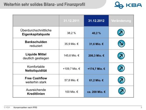 Umsatz - KBA