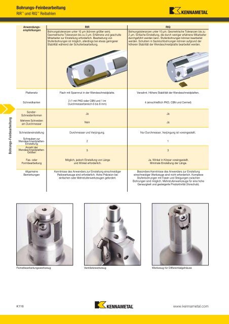 Werkzeuge für die Bohrungs-Feinbearbeitung - Kennametal
