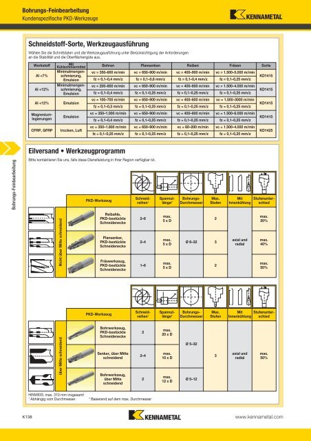 Werkzeuge für die Bohrungs-Feinbearbeitung - Kennametal