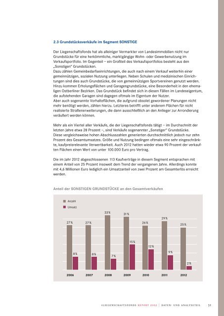 LF-Report 2012 - Liegenschaftsfonds Berlin