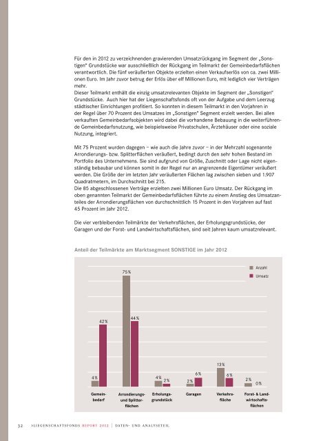 LF-Report 2012 - Liegenschaftsfonds Berlin