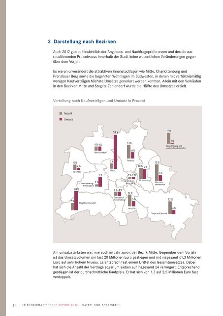 LF-Report 2012 - Liegenschaftsfonds Berlin