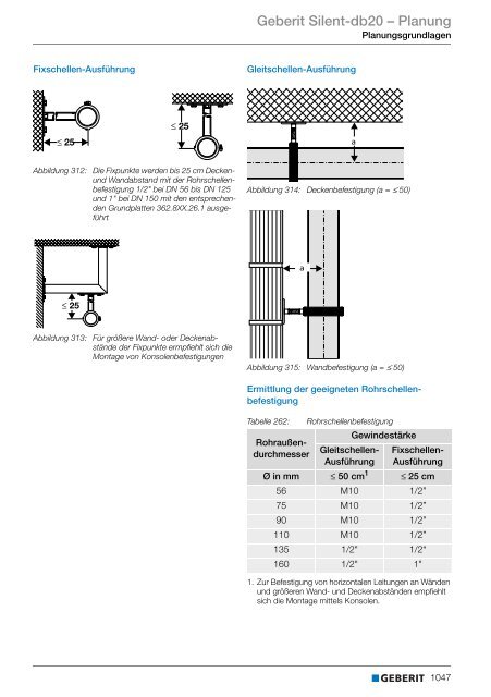 Geberit Silent-db20