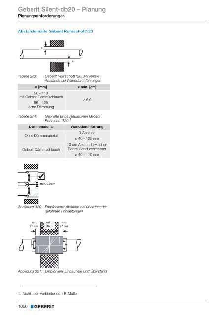 Geberit Silent-db20