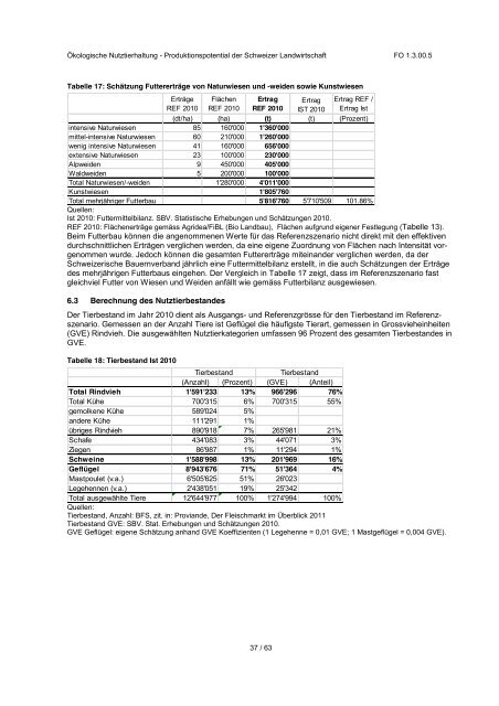 Ökologische Nutztierhaltung – Produktionspotential ... - Greenpeace