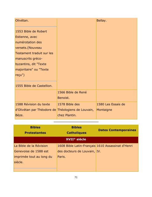 La Bible des Réformateurs et les instruments d'amputation.