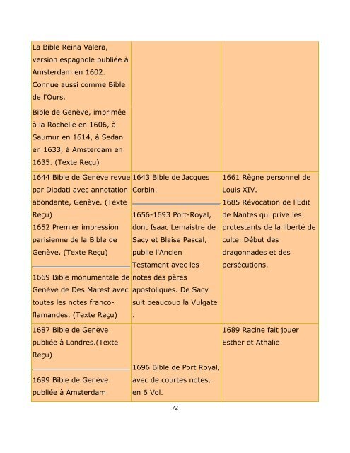 La Bible des Réformateurs et les instruments d'amputation.