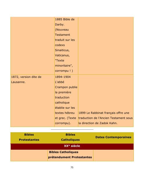 La Bible des Réformateurs et les instruments d'amputation.