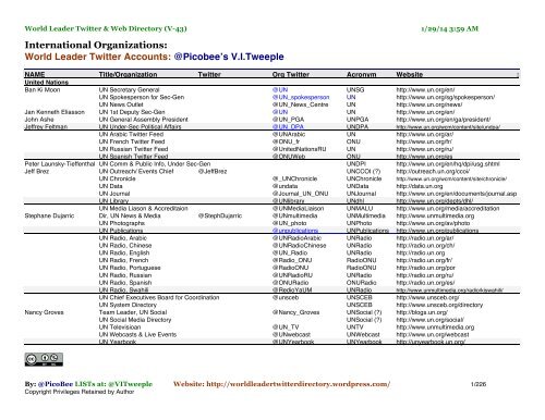 World Leader Twitter And Web Directory V43
