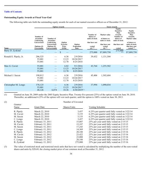 AMTRUST FINANCIAL SERVICES, INC. - Corporate Solutions