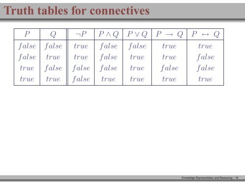 Knowledge Representation and Reasoning