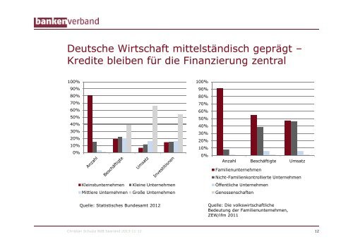 Neues aus der Finanzbranche von Christian Schulze