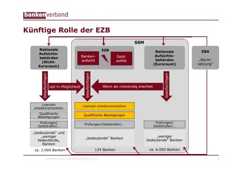 Neues aus der Finanzbranche von Christian Schulze