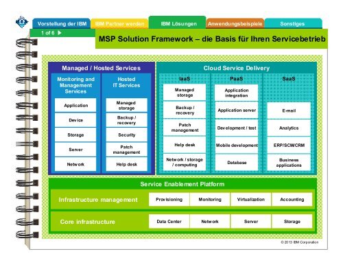 Handbuch für Managed Service Provider - IBM