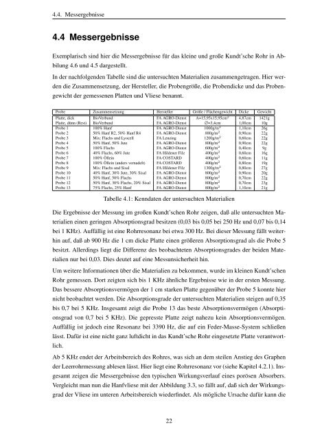 Theoretische und praktische Untersuchungen zur Akustik von ...