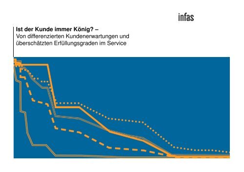 Präsentationscharts - Infas