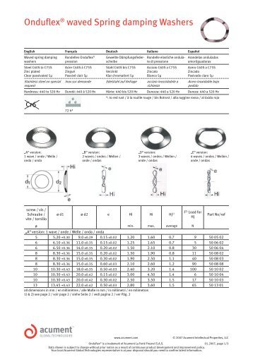 OnduflexÂ® waved Spring damping Washers