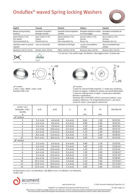 OnduflexÂ® waved Spring locking Washers