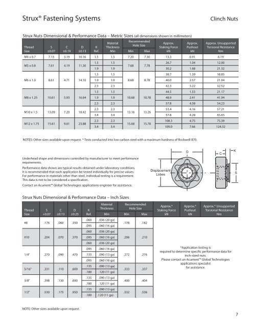 Clinch Fastening Systems