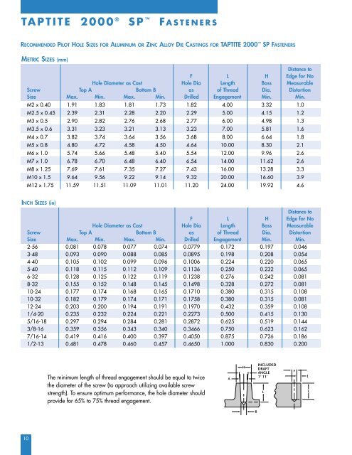 TAPTITE 2000 Thread-Rolling Fasteners for Metal