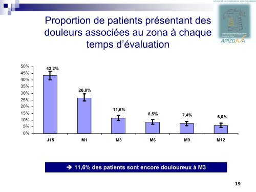 Le zona - Infectiologie