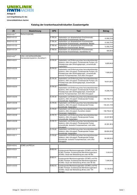 Katalog der krankenhausindividuellen Zusatzentgelte