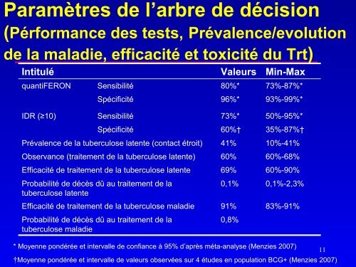 SpÃ©cificitÃ© IDR - Infectiologie