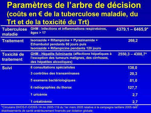 SpÃ©cificitÃ© IDR - Infectiologie