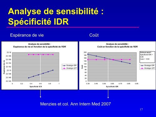 SpÃ©cificitÃ© IDR - Infectiologie