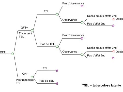 SpÃ©cificitÃ© IDR - Infectiologie