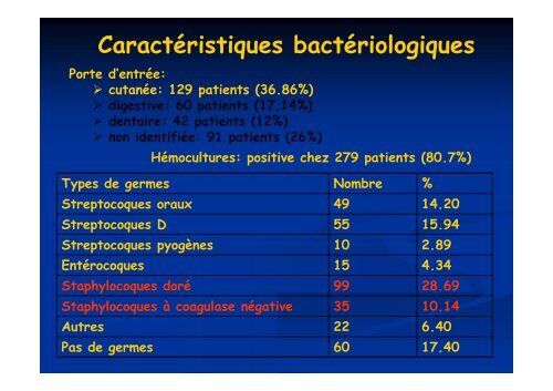 CHU Nancy-France - Infectiologie