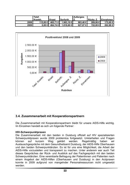 Jahresbericht 2009