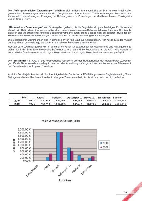 ahdukw-jb2010.pdf