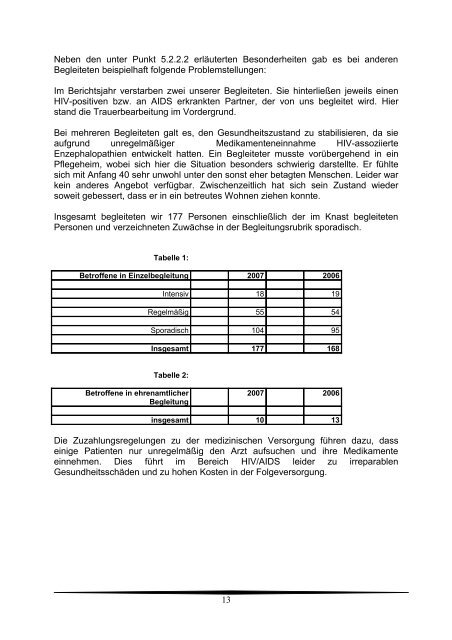 1. Geschäftsbericht für das Jahr 2007