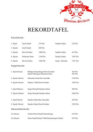 Rekordtafel Phantom Strikers Stand 28_01_2014