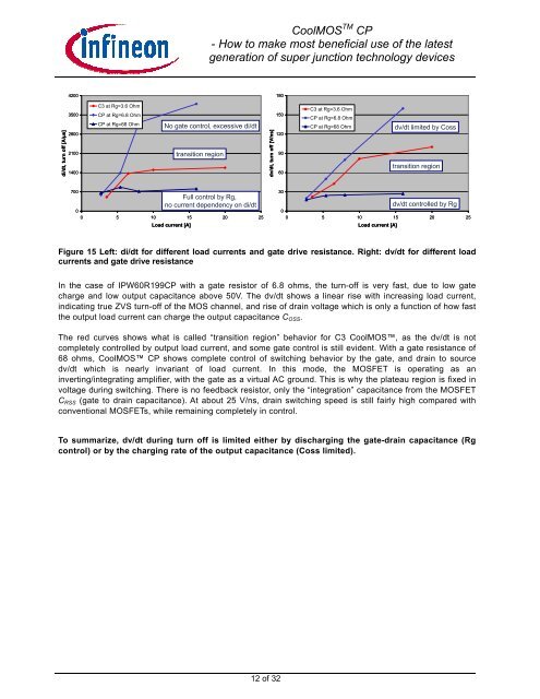 Application Note CoolMOS™ CP - Infineon