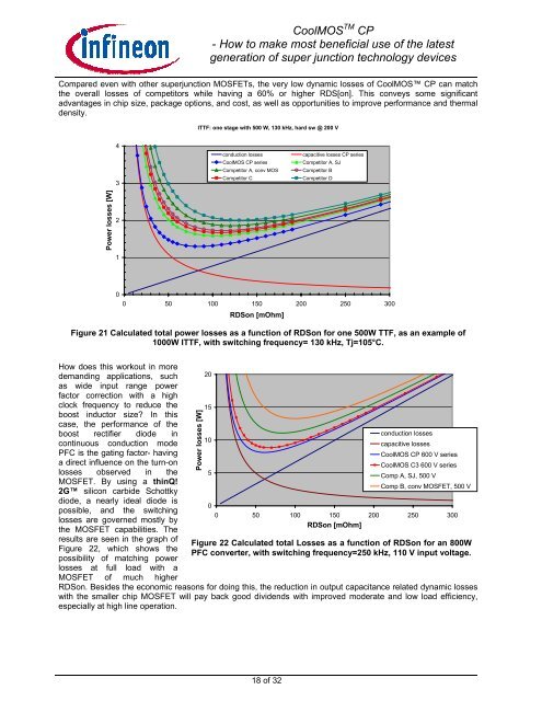 Application Note CoolMOS™ CP - Infineon