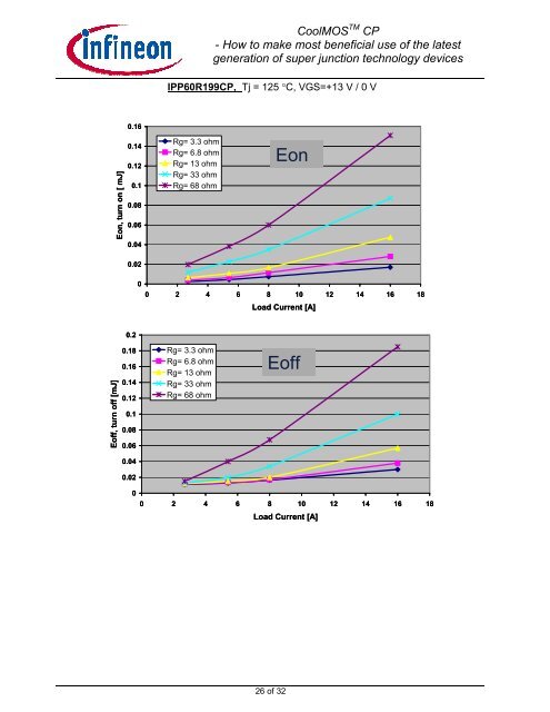 Application Note CoolMOS™ CP - Infineon