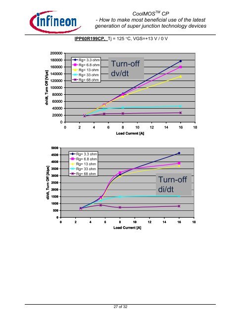 Application Note CoolMOS™ CP - Infineon