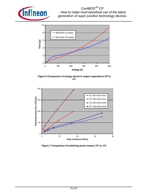 Application Note CoolMOS™ CP - Infineon