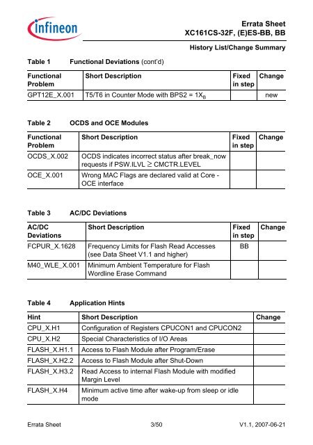 Errata Sheet - Infineon