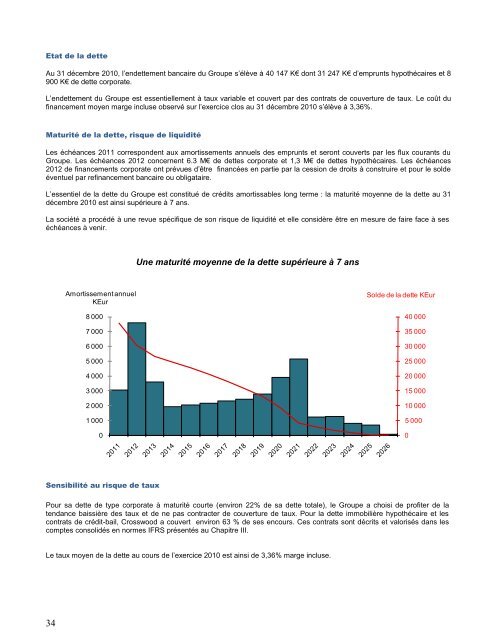 Document de rÃ©fÃ©rence - Info-financiere.fr