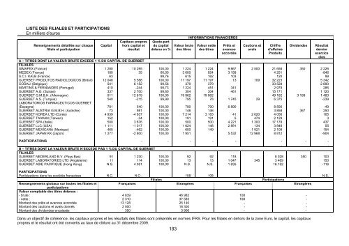 RAPPORT ANNUEL 2008 - Info-financiere.fr