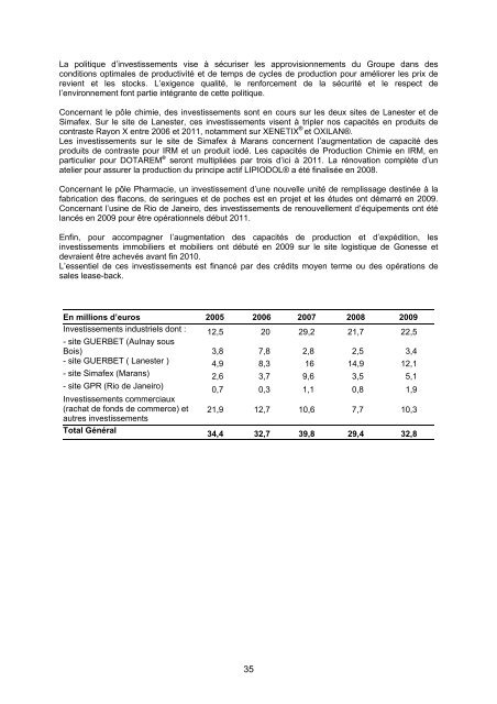 RAPPORT ANNUEL 2008 - Info-financiere.fr