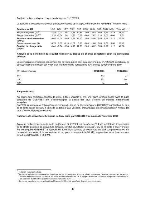 RAPPORT ANNUEL 2008 - Info-financiere.fr