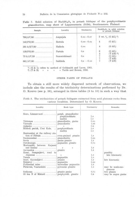 COMMISSION GEOLOGIOUE - Arkisto.gsf.fi