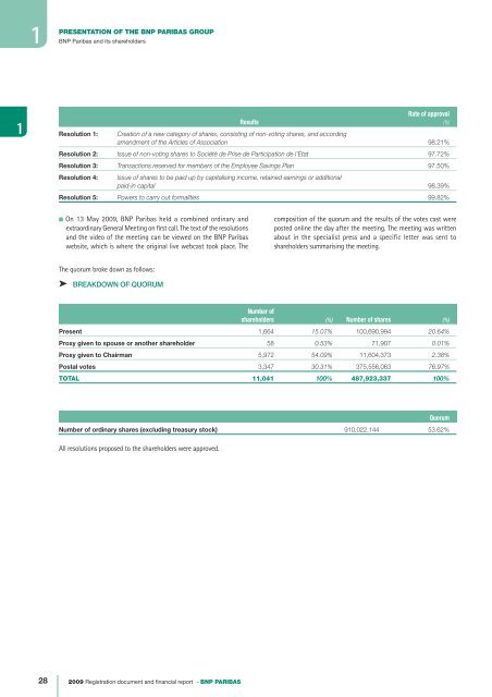 2009 registration document and annual financial report - AMF