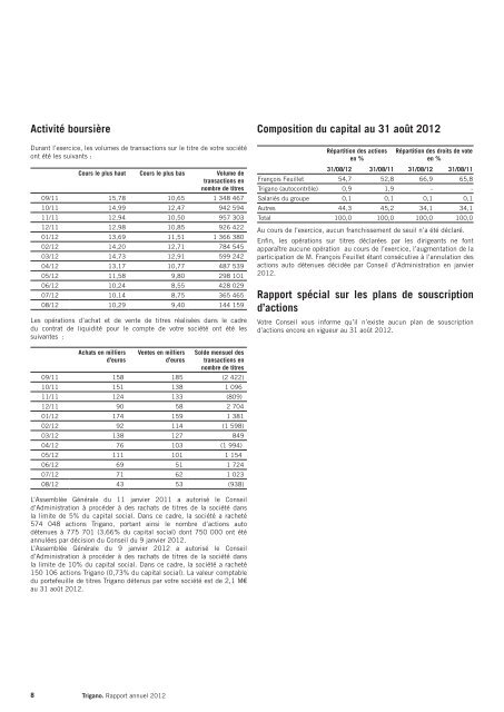 RAPPORT FINANCIER 2012 - Info-financiere.fr