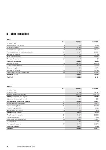 RAPPORT FINANCIER 2012 - Info-financiere.fr