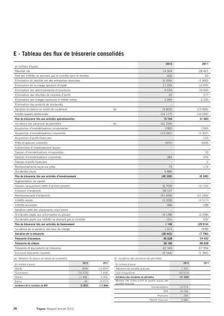 RAPPORT FINANCIER 2012 - Info-financiere.fr